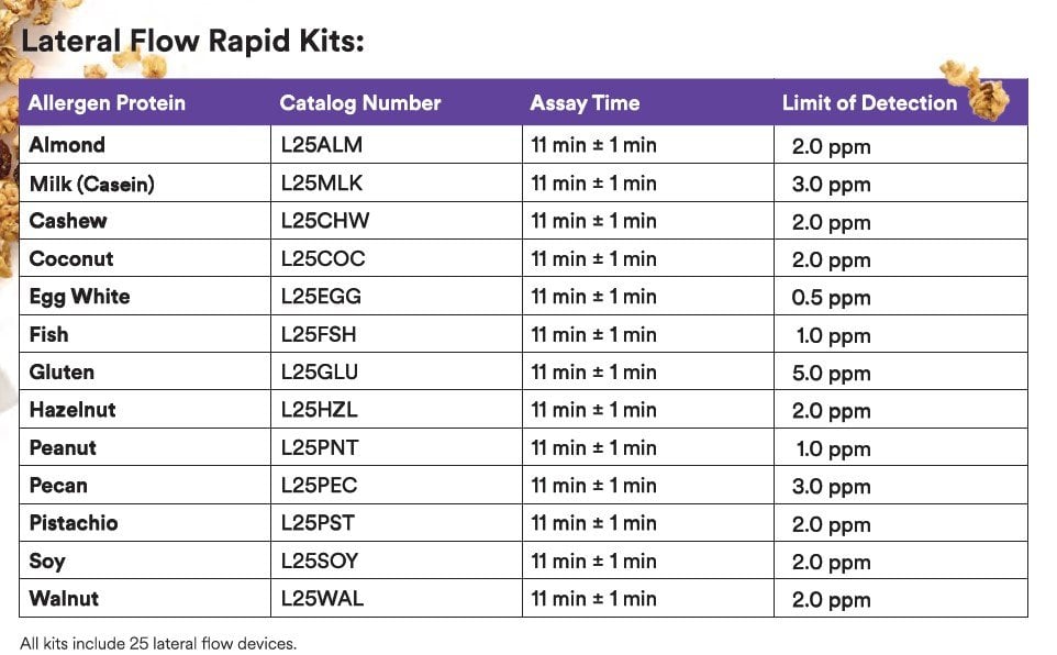 3M Alerjen Test Kiti